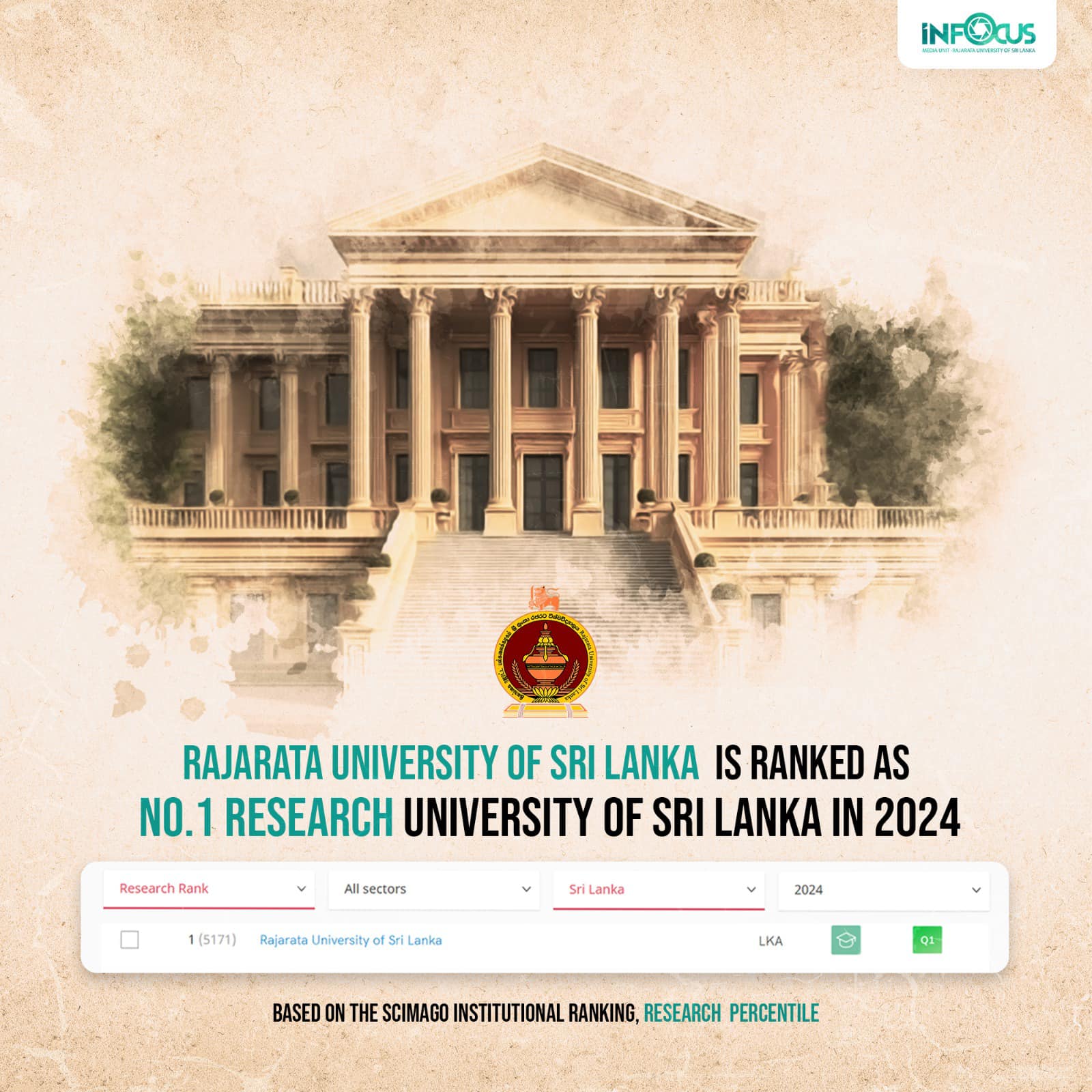 University Research Ranking Thumbnail